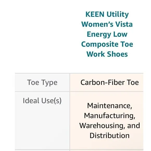 KEEN Utility Women's Vista Energy Composite Toe Industrial Work‎ Safety Shoes 7M